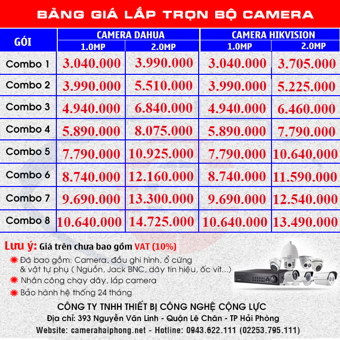 bảng giá lắp đặt trọn gói camera quan sát giá rẻ tại hải phòng