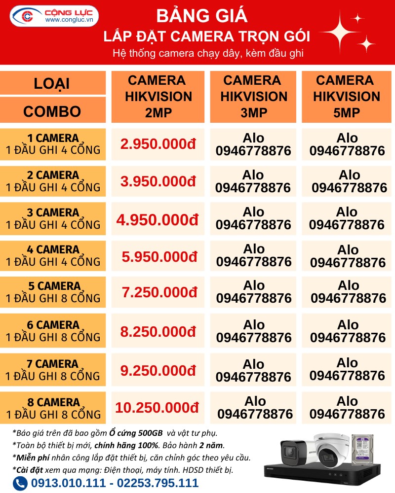 bảng giá lắp đặt camera trọn gói rẻ nhất Hải Phòng